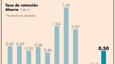 El Economista