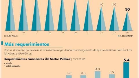 El Economista