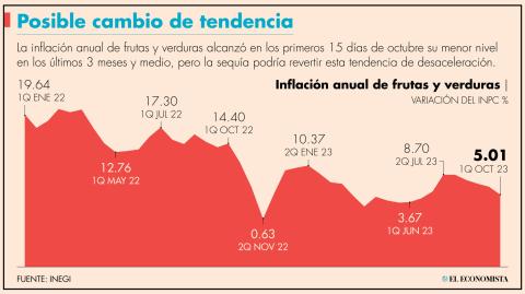 El Economista