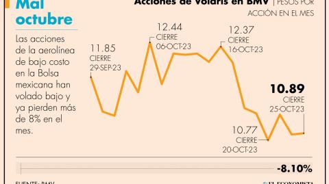 El Economista