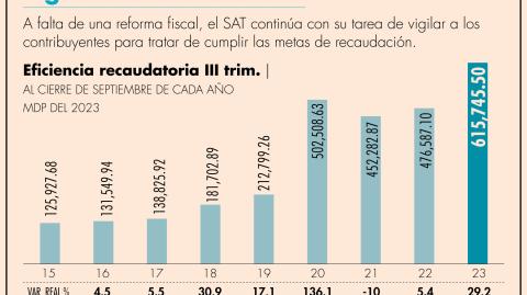 El Economista