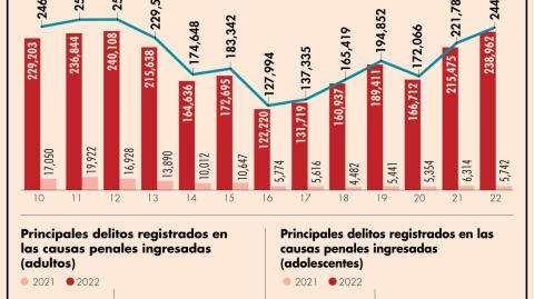 El Economista