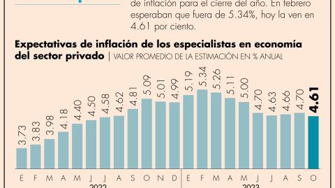 El Economista