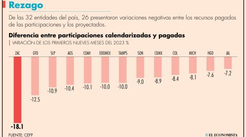 El Economista