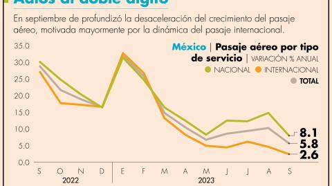 El Economista