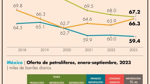 El Economista