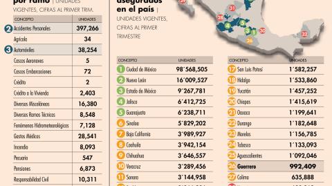 El Economista