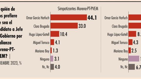 El Economista