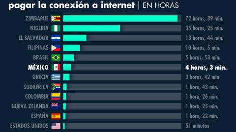 El Economista