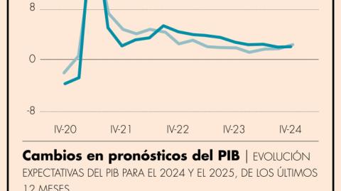 El Economista