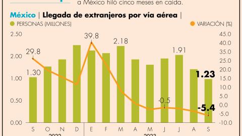 El Economista