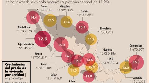 El Economista