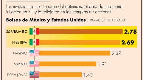El Economista