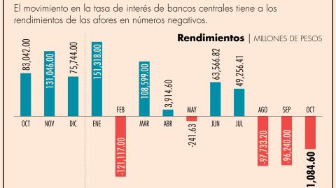 El Economista