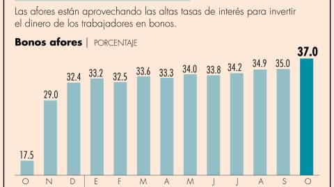 El Economista