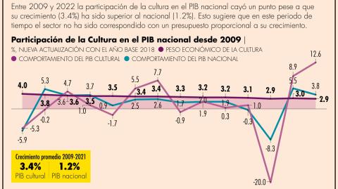 El Economista