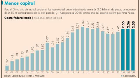 El Economista