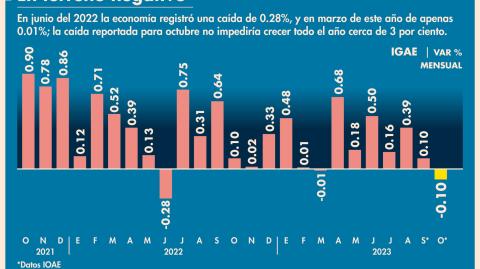 El Economista