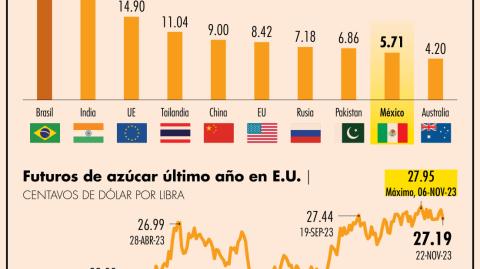 El Economista