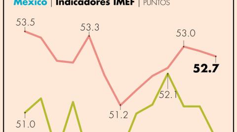 El Economista