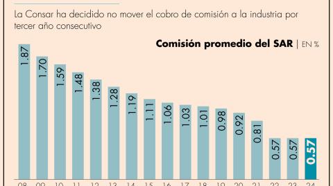 El Economista