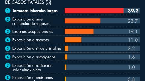 El Economista