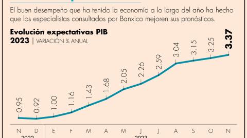 El Economista