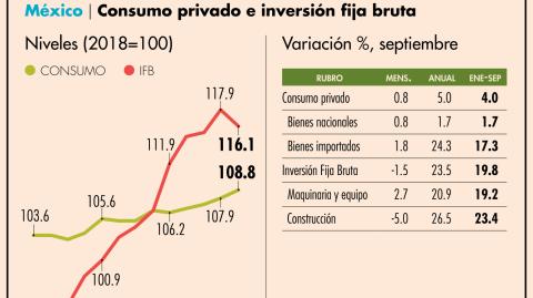 El Economista