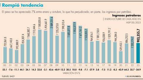 El Economista