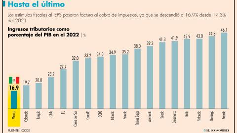 El Economista