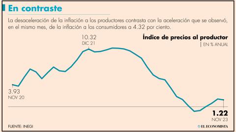 El Economista