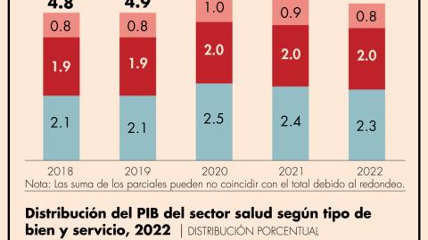El Economista
