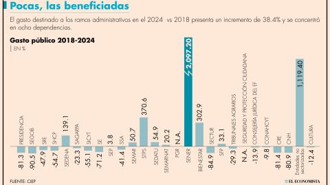 El Economista