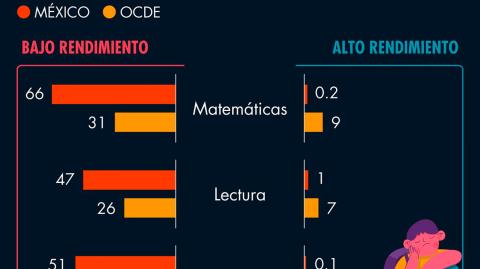 El Economista