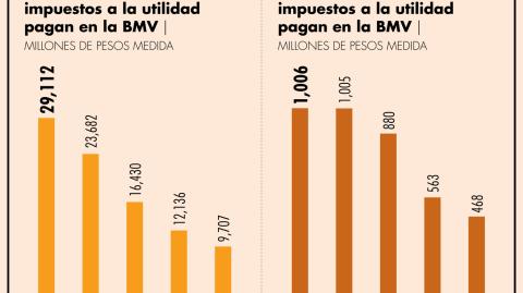 El Economista