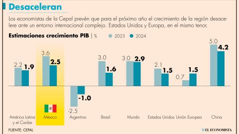 El Economista