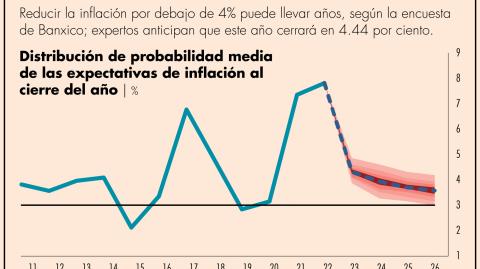 El Economista