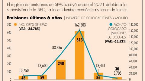 El Economista