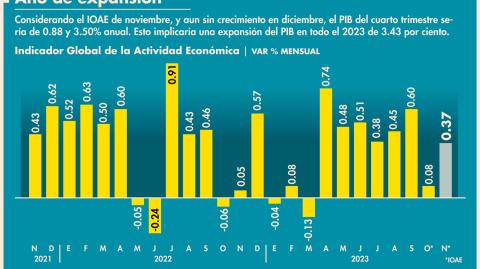 El Economista