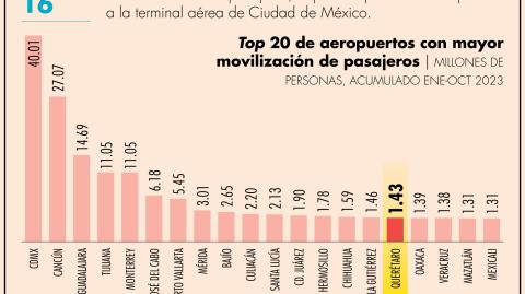 El Economista