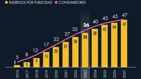 El Economista