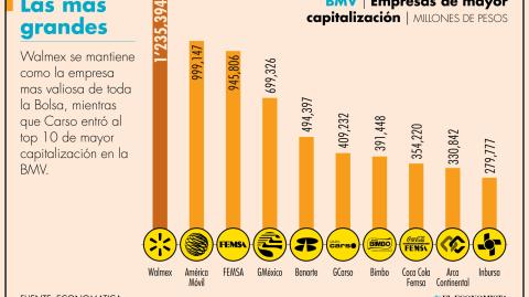 El Economista