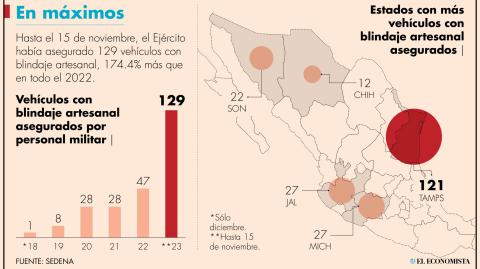 El Economista