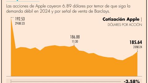 El Economista