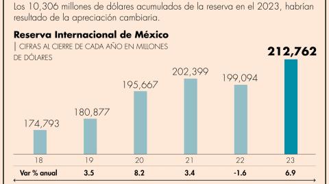 El Economista