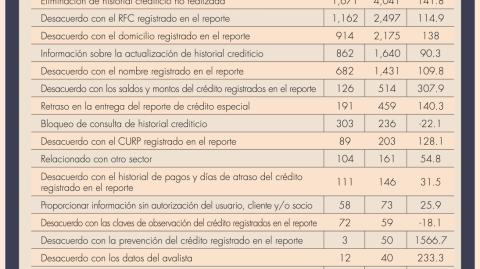 El Economista