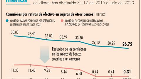 El Economista