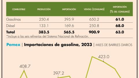 El Economista