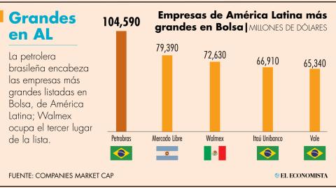 El Economista