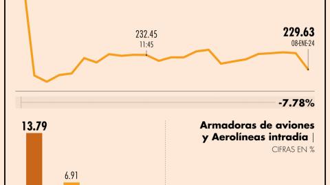 Luego de la orden de la FAA, Boeing lamentó los hechos y dijo, en un breve comunicado estar de acuerdo y apoyar plenamente la decisión